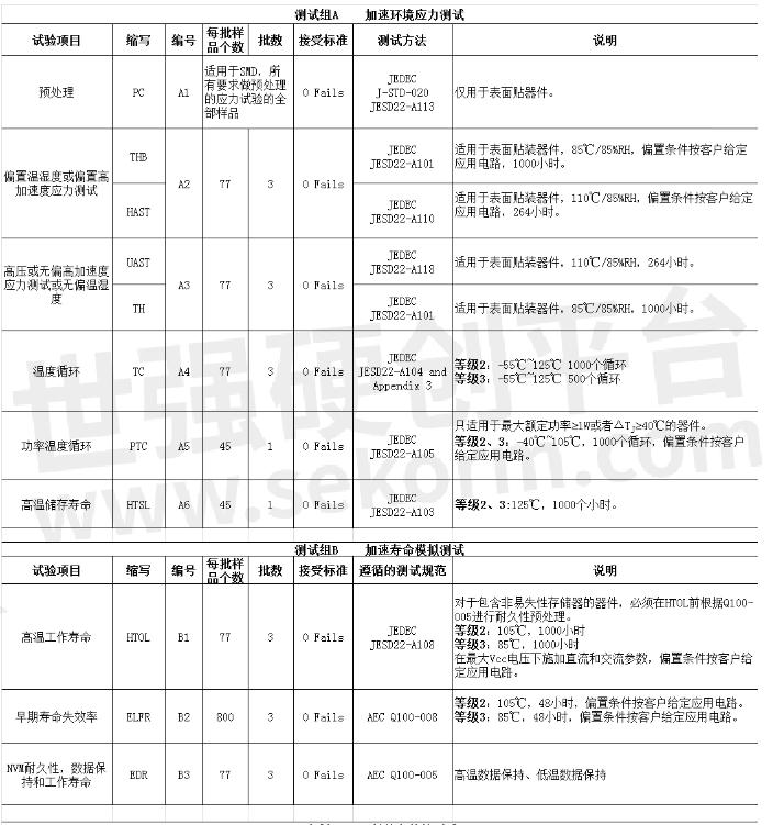 车规级芯片到底是什么？(图2)
