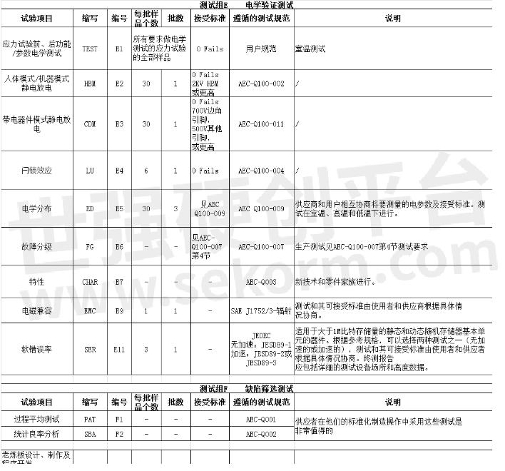 车规级芯片到底是什么？(图3)