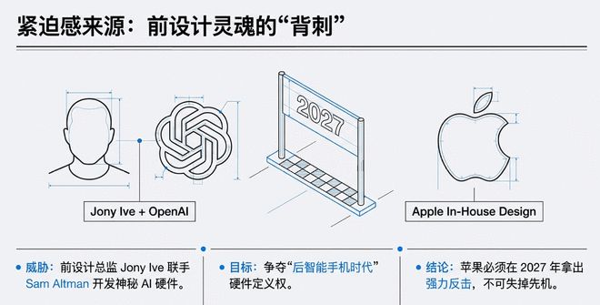 苹果AI两大爆料：iPhone喜提强力物理外挂；Siri变强却与国内无缘？(图5)