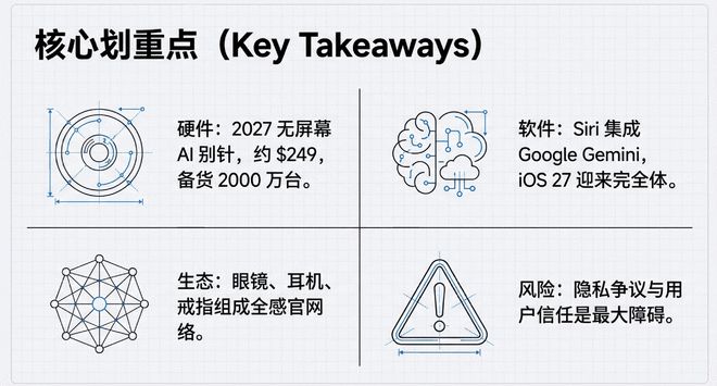苹果AI两大爆料：iPhone喜提强力物理外挂；Siri变强却与国内无缘？(图1)