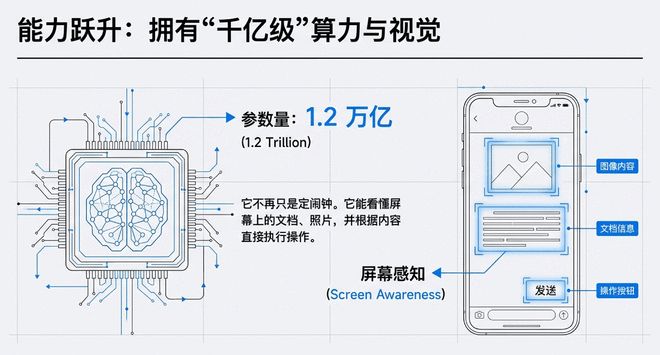 苹果AI两大爆料：iPhone喜提强力物理外挂；Siri变强却与国内无缘？(图7)