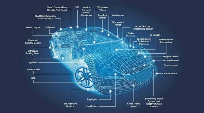 车规级PCBA及其制造技术要点(图1)