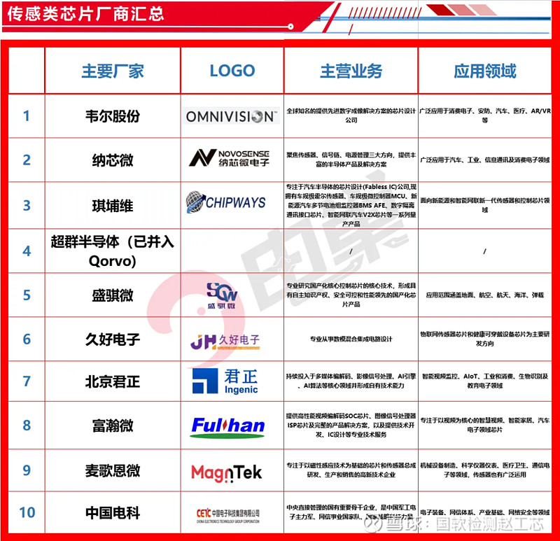 稀缺的边端侧AI芯片标的爱芯元智(图1)