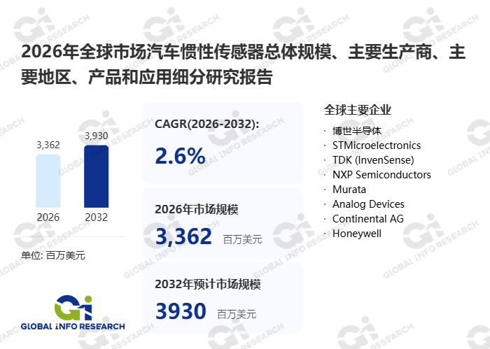 汽车惯性传感器 千亿市场2025年全球规模达328亿美元！国产厂商发力成本直降35%(图1)