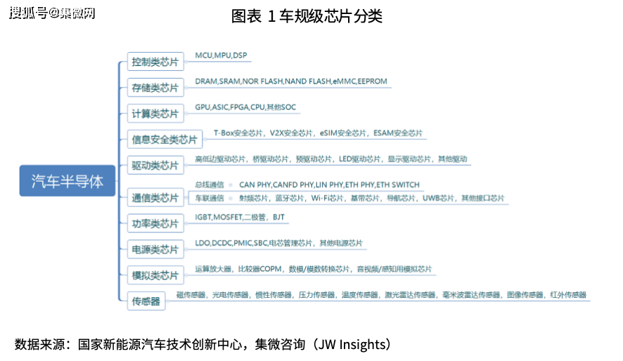 中国车规级芯片测试市场研究报告(图1)
