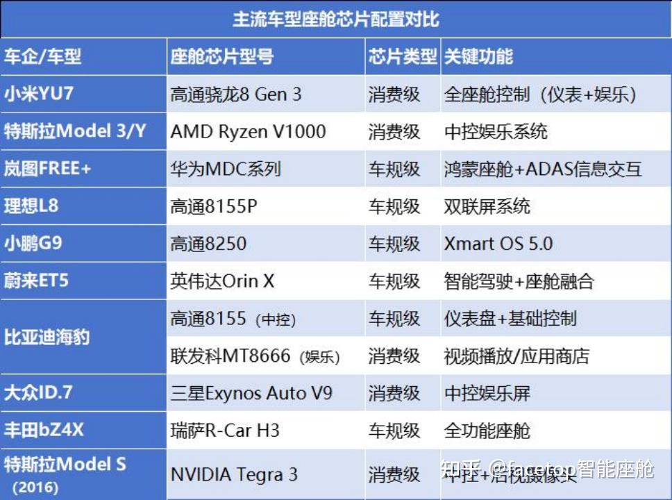 【个股价值观】紫光国微：特种芯片铸根基FPGA+车载芯片开辟增长新赛道(图1)