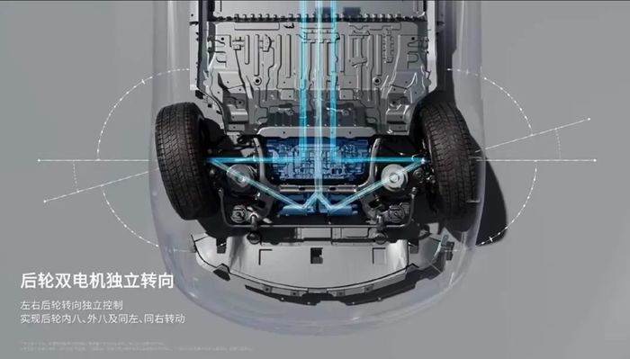 数以亿计人次的春运背后藏着中国汽车智能化的狂飙突进(图4)