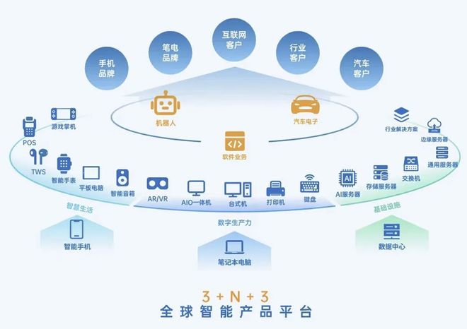 市值站上837亿元龙岩这位企业家冲刺港交所(图4)