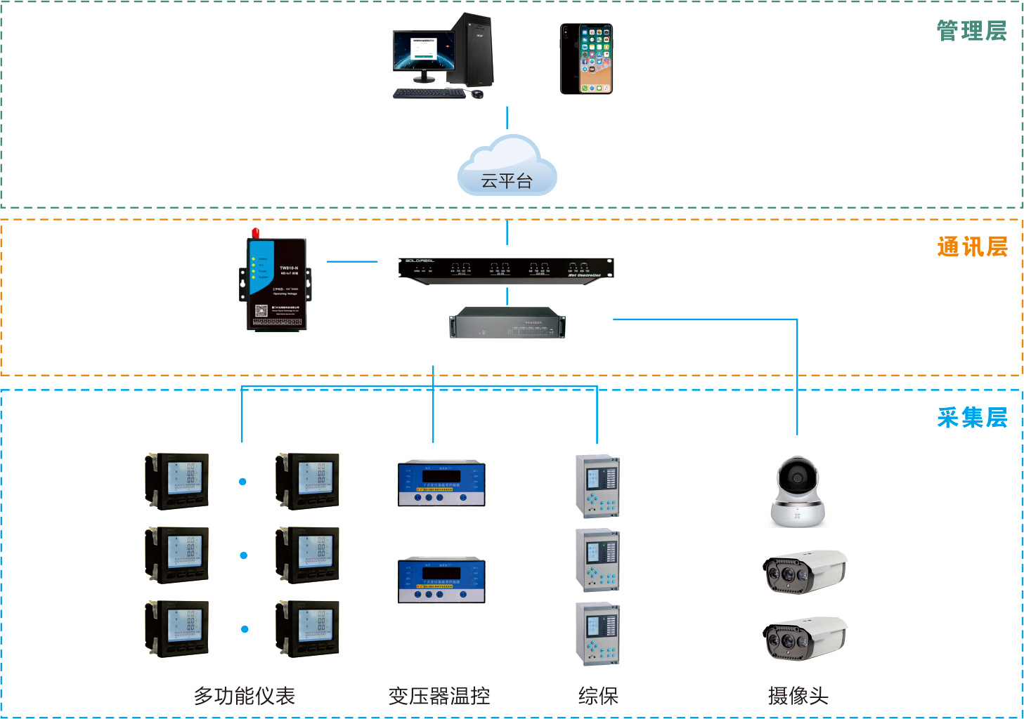 MWC 2026丨从2D连接到3D沉浸！中兴通讯展示行业首个U6G频段AI沉浸式通信体验(图1)