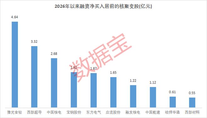 这个未来能源赛道爆发！多股创新高(图2)