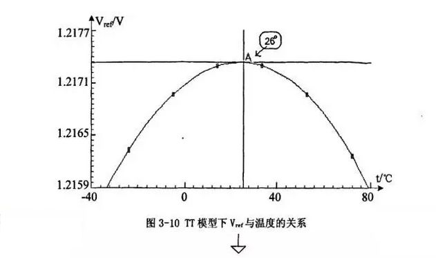 详细讲解一颗芯片的内部设计原理和结构(图5)