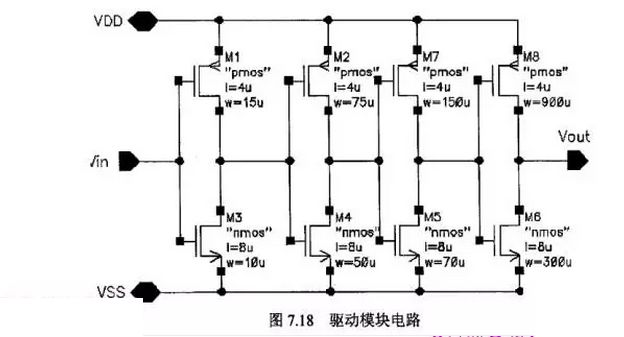 详细讲解一颗芯片的内部设计原理和结构(图9)