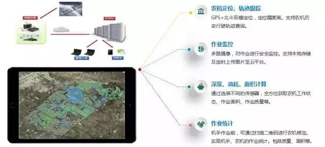【看点】农机智能探测：运筹耕田方寸决胜千里之外(图1)