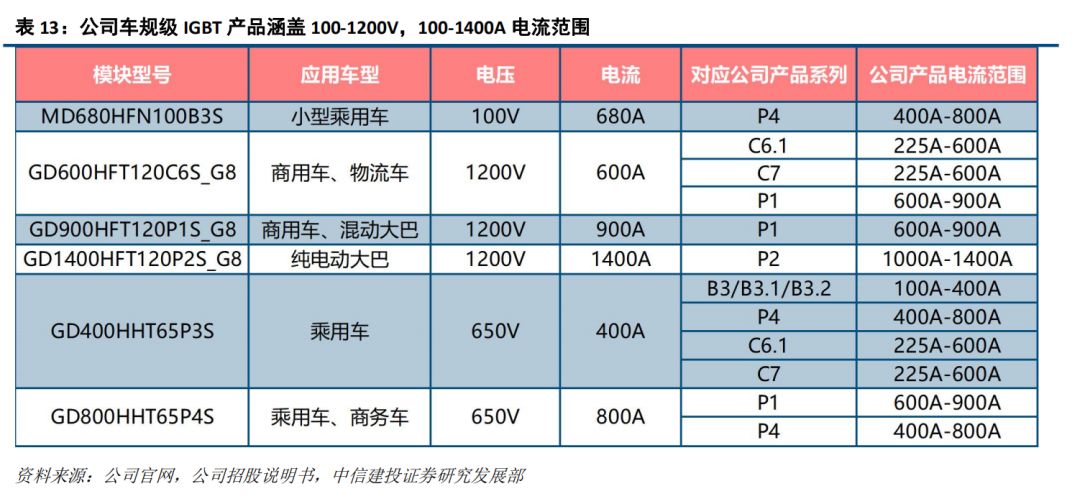 芯海科技：公司首款符合ASIL-B等级的车规级BMS AFE芯片可应用在汽车12V启动锂离子电池系统(图1)
