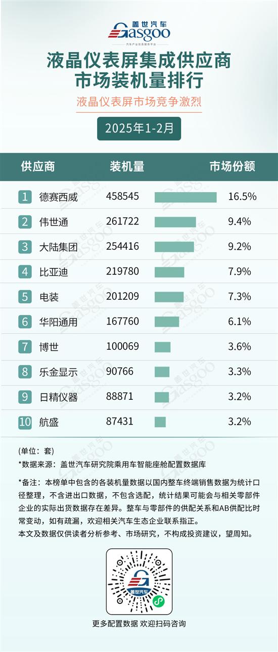 2025年1-2月智能座舱供应商装机量排行榜(图6)