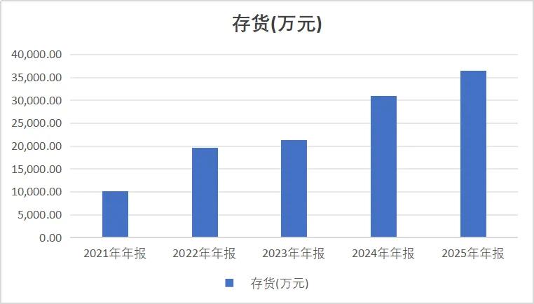 芯片巨头行业第二单季利润暴跌75%现金流几乎归零0318(图4)