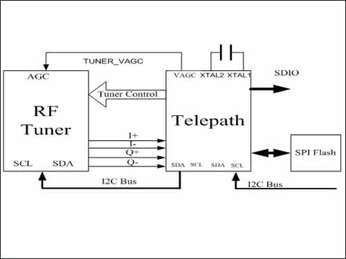 揭秘芯片制造的全过程：从设计到量产的技术深度分析(图1)