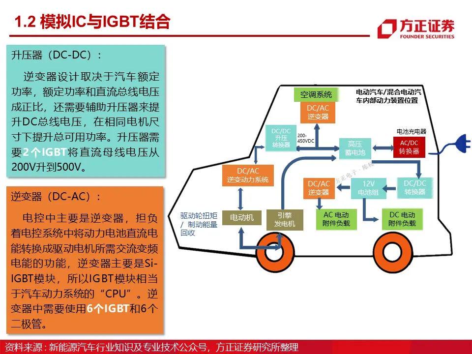 航天彩虹：彩虹-7研发坚持以市场需求为导向依法依规开展相关业务(图1)