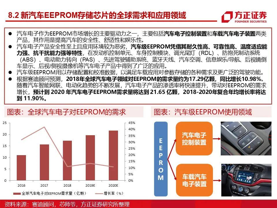 江波龙：公司构建了涵盖UFS、eMMC、LPDDR、USB在内的车规级存储产品矩阵(图1)