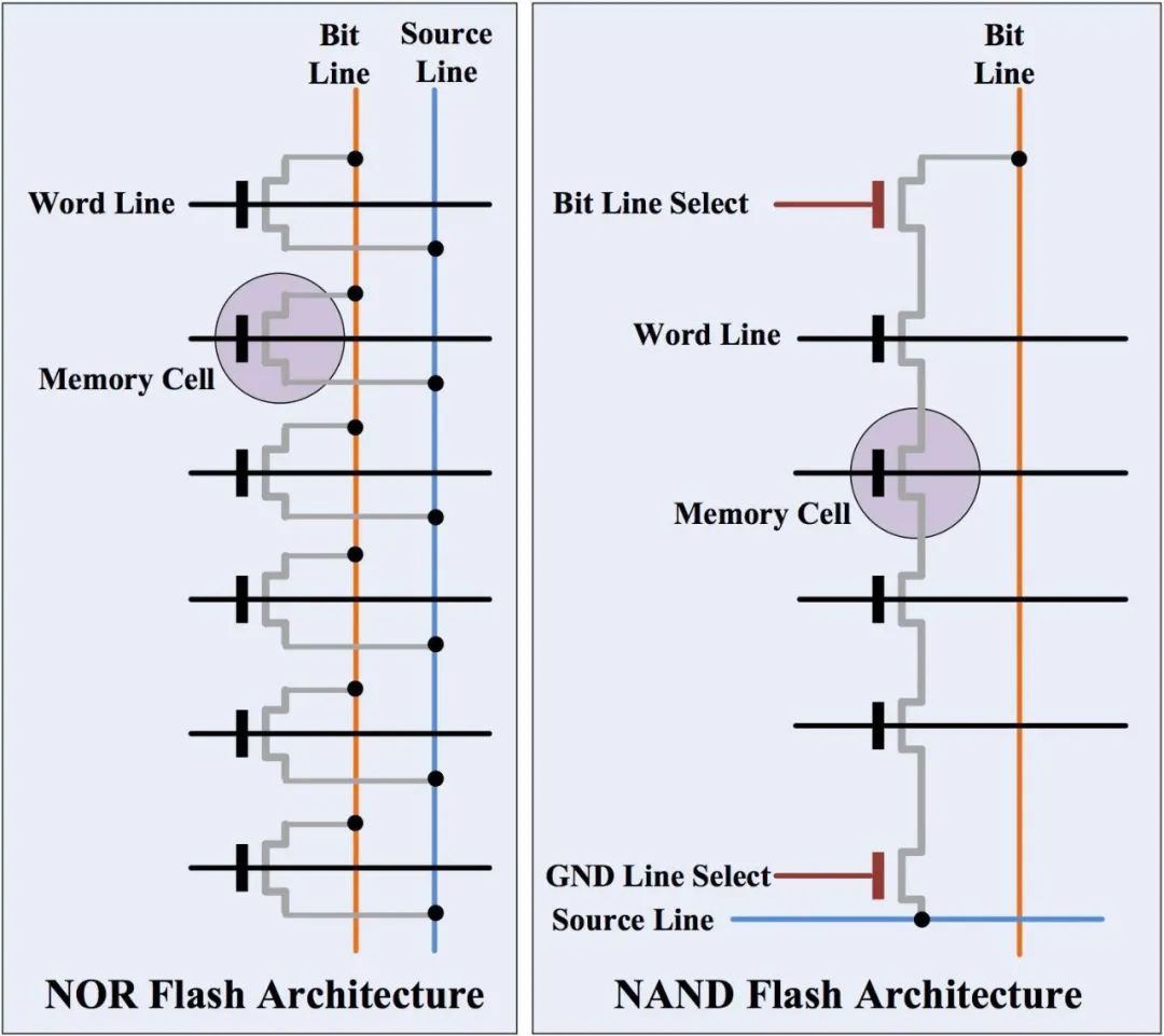 NAND闪存芯片的结构组成(图1)