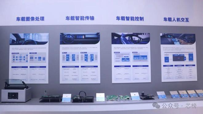 2026北京车展 奕斯伟计算携车载芯片方案亮相自研RISC-V内核构筑车规级安全底座(图4)