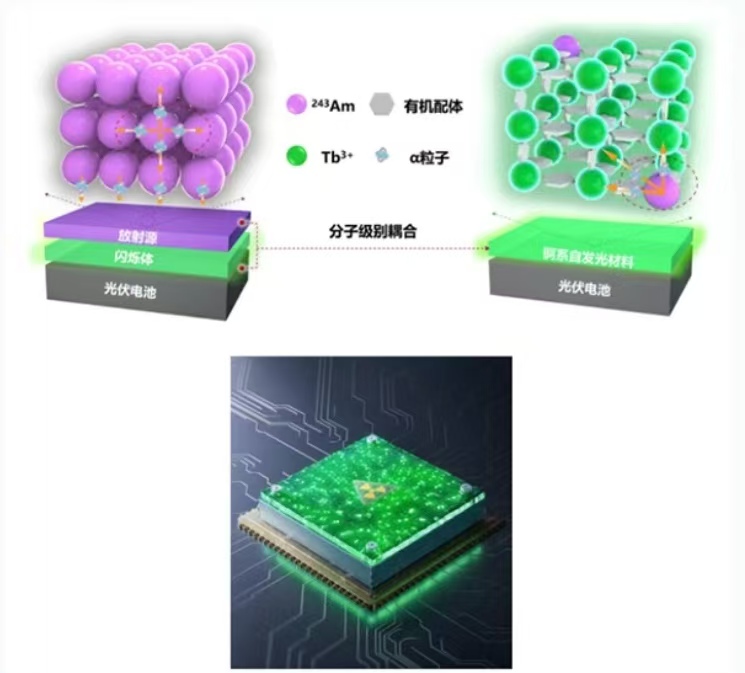 全国“核电第一省”又上新了(图1)