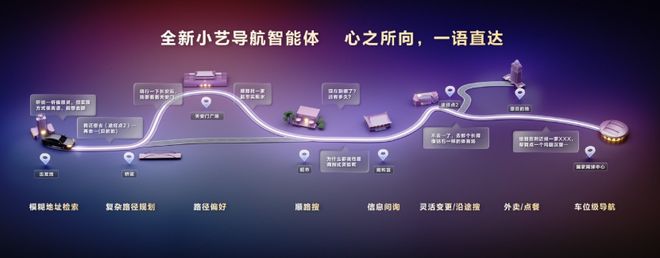 AI重构智能座舱体验鸿蒙生态开启“智”变元年(图5)