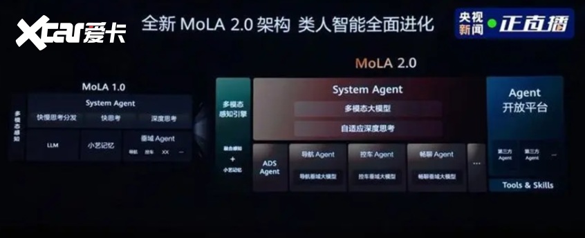 从好用到懂你鸿蒙座舱筑起隐形技术高墙！(图4)