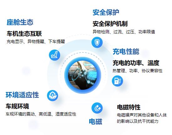 体验时代智能座舱产品价值的定义重塑(图5)