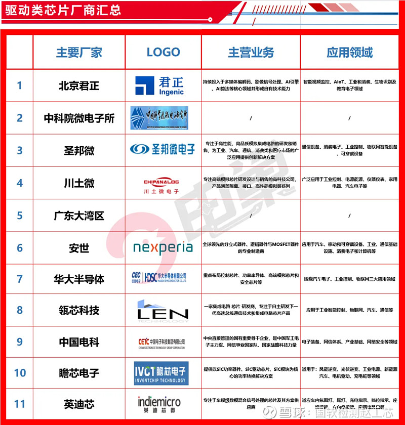 纳芯微创上市新高：汽车芯片之后它又踩中了AI服务器电源(图1)