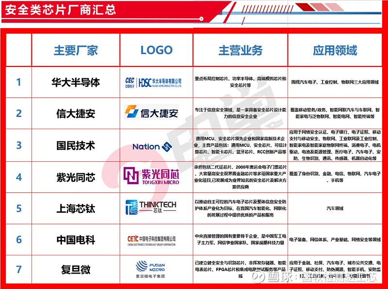 国产芯片概念龙头上市公司有哪些？(图1)