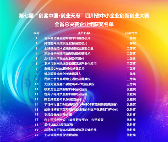 Chiplet芯片(图1)