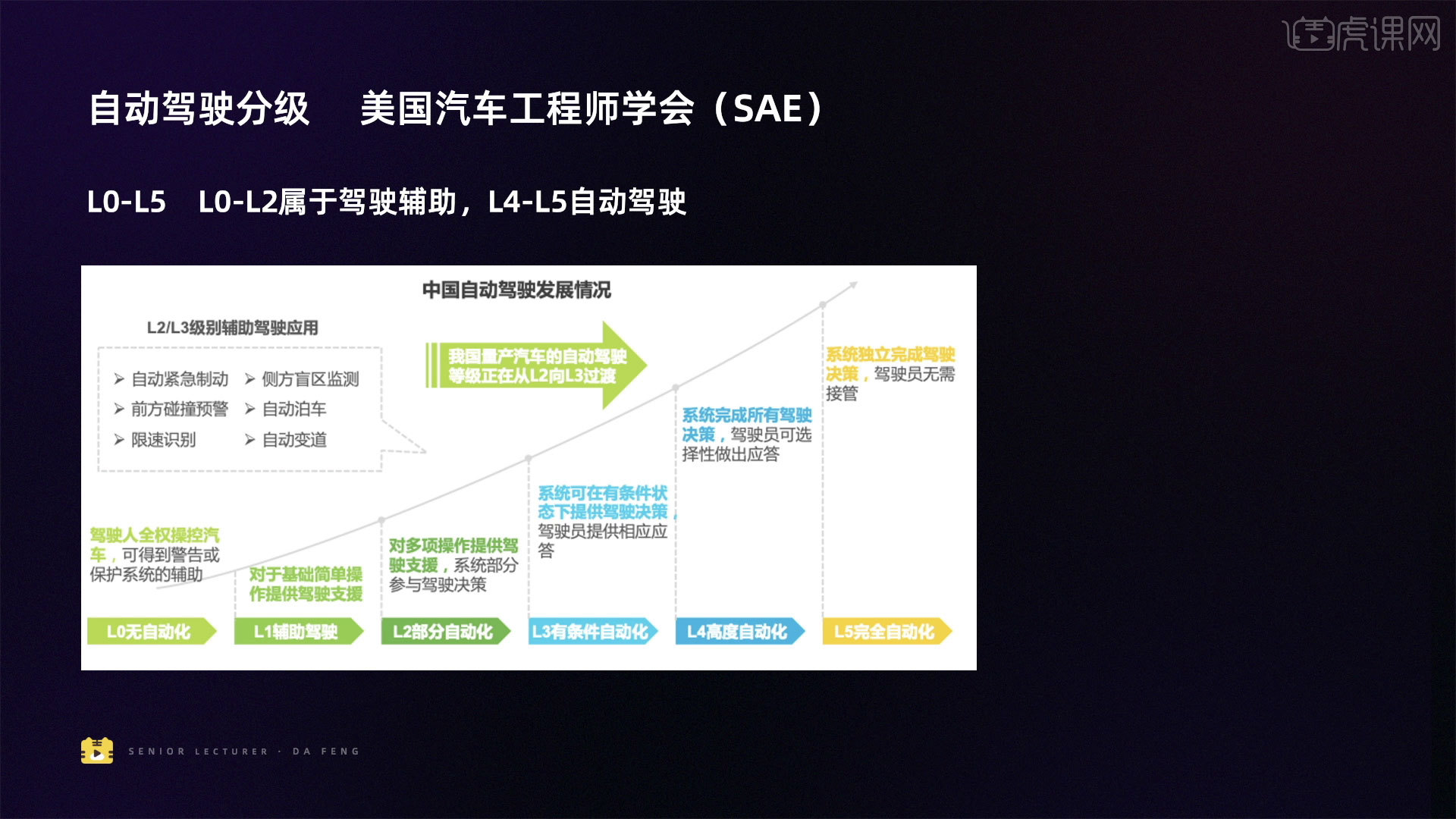 智能座舱的概念-车载界面实操课图文教程(图8)