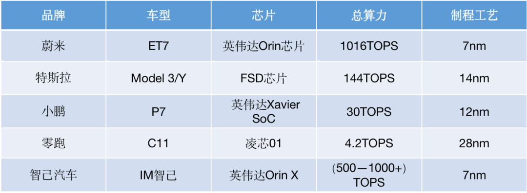 中国首款4nm智驾芯片发布比亚迪在智能化下半场打出“芯”招数(图1)