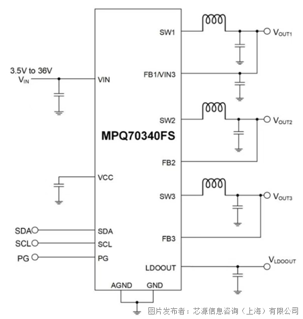 新品发布MPS推出新一代车规级PMIC助力智能汽车摄像头与座舱感知系统升级(图3)