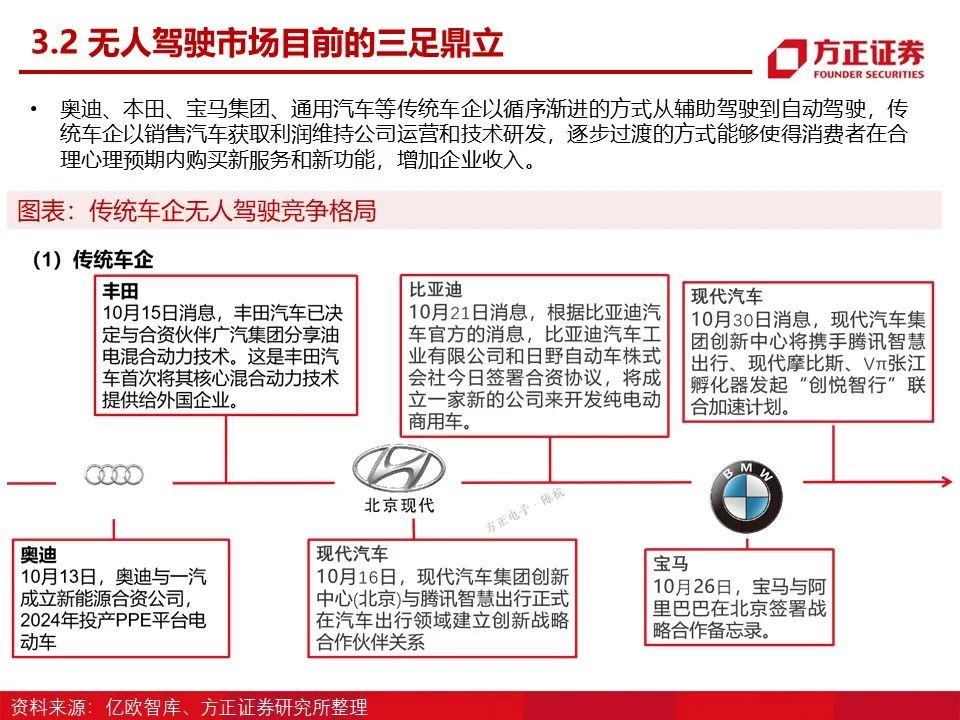 从缺芯困局到自主进阶——我国车规芯片产业的机遇、挑战与发展路径分析(图1)
