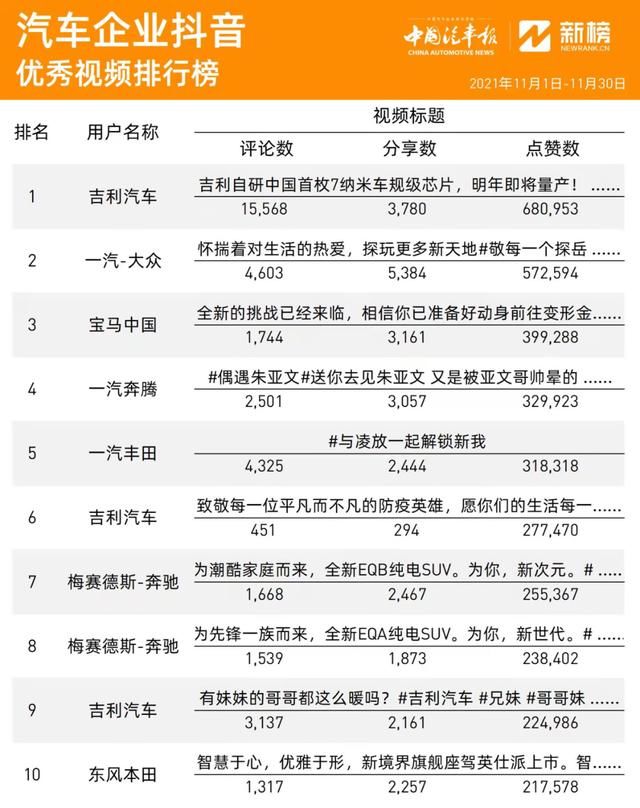 汽车电子_业界动态(图1)