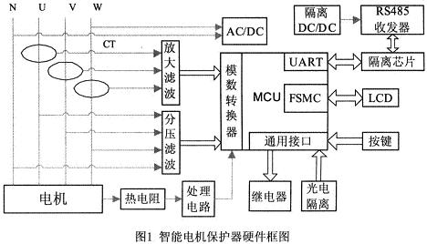 芯片的原理是什么(图1)