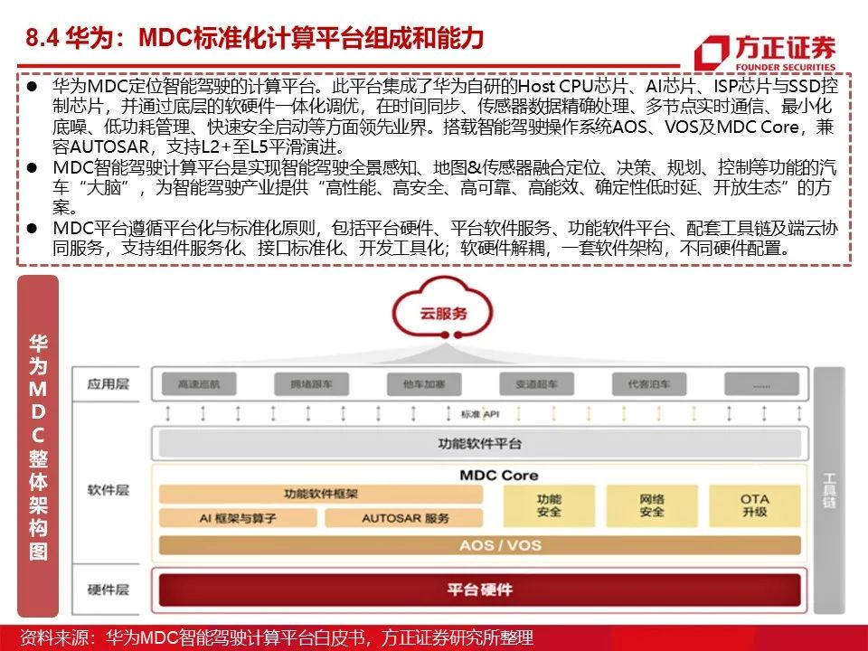什么是车规级标准？(图1)