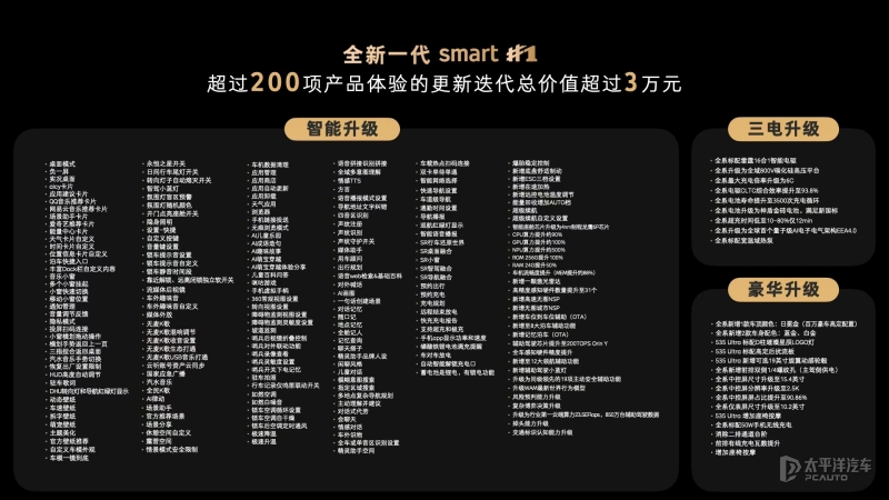 新款smart精灵1上市1499万起800V平台+高阶智驾(图2)