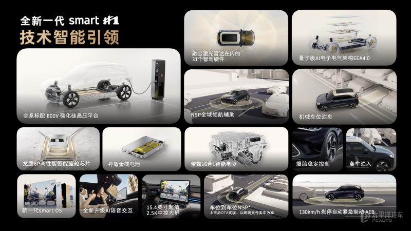 新款smart精灵1上市1499万起800V平台+高阶智驾(图16)