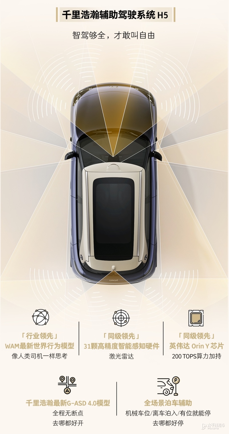 新款smart精灵1上市1499万起800V平台+高阶智驾(图20)