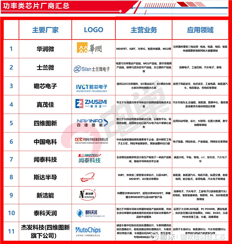国产车规芯片供应商崭露头角已陆续进入到整车长许可目录(图1)