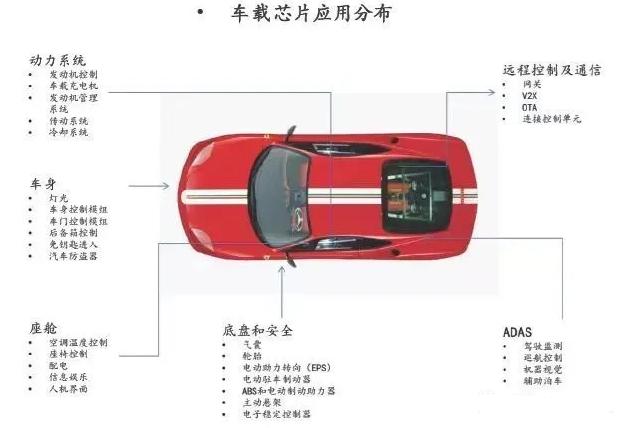 中国车企芯片定义权争夺战(图1)